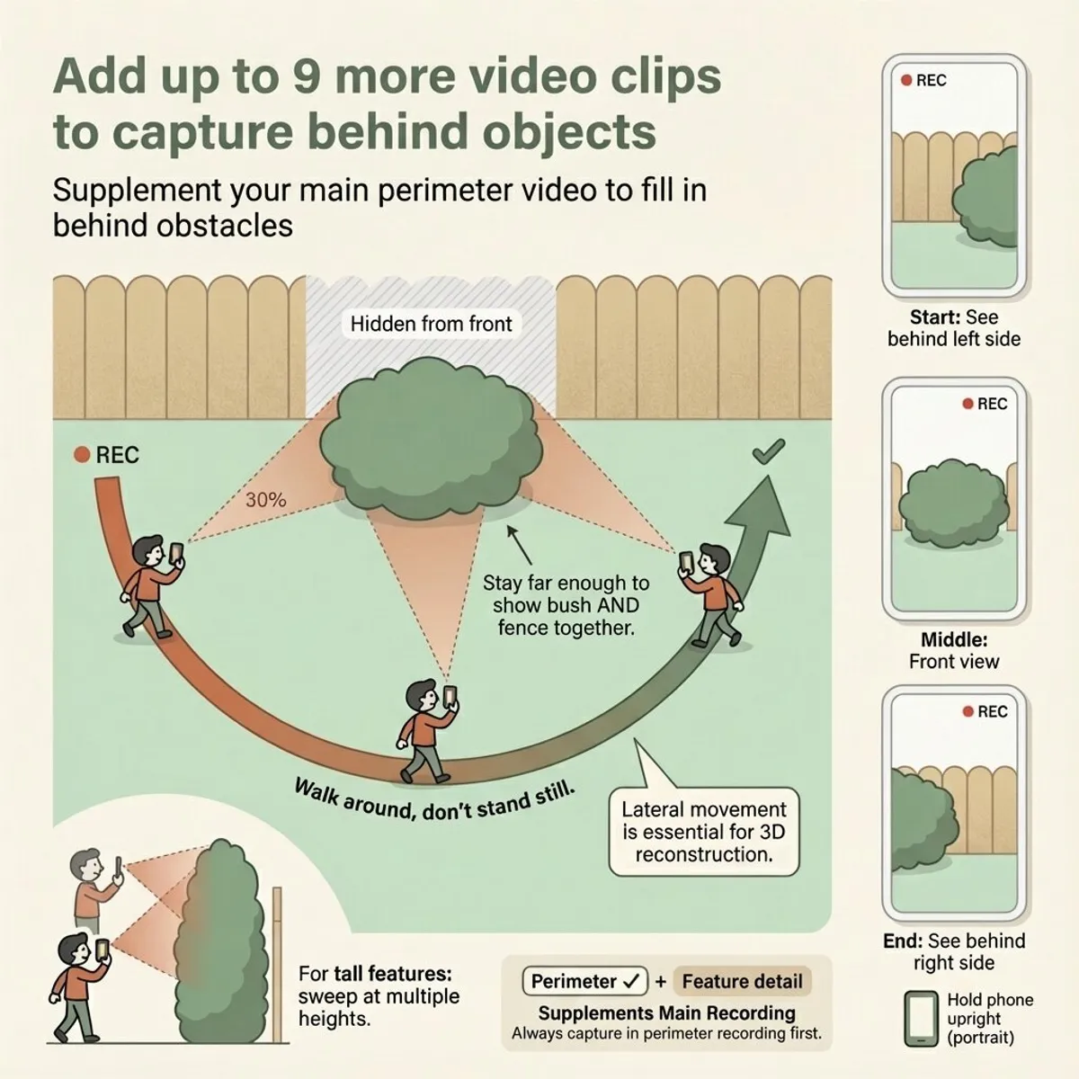 Capture behind obstacles with additional detail videos